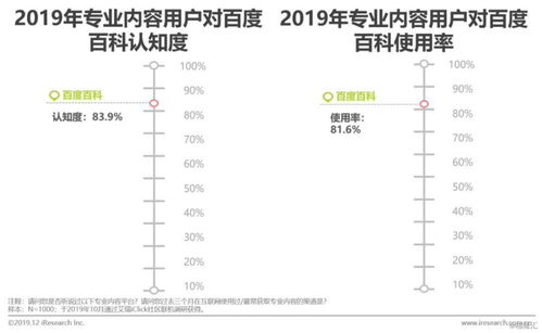 營銷的基礎知識論文