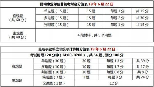 省考行測和公共基礎(chǔ)知識都有什么