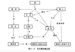 導數(shù)基礎(chǔ)知識及概念,化妝的基礎(chǔ)知識及概念,易經(jīng)的基礎(chǔ)知識和概念