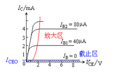 半導體,基礎知識,教學