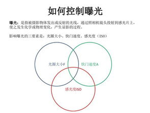 學攝像最基礎知識