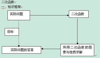 二次函數(shù)的基礎(chǔ)知識,二次函數(shù)的基礎(chǔ)知識歸納,二次函數(shù)基礎(chǔ)知識總結(jié)