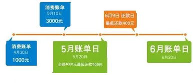 信用卡基礎(chǔ)知識(shí)培訓(xùn),信用卡基礎(chǔ)知識(shí)試題,信用卡基礎(chǔ)知識(shí)講解