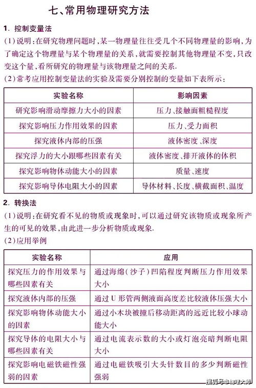 物理合格考基礎(chǔ)知識(shí)