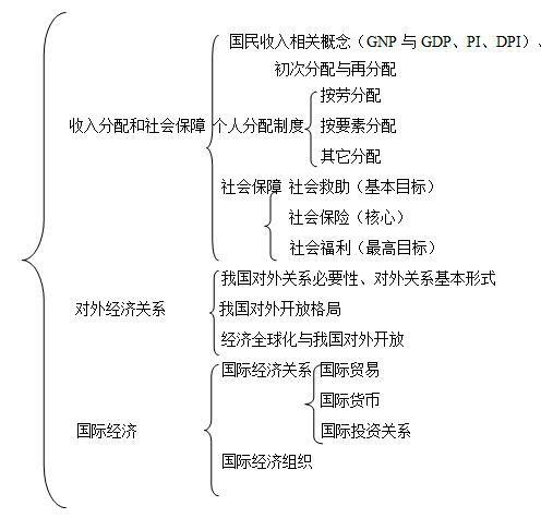 綜合知識基礎(chǔ)知識點
