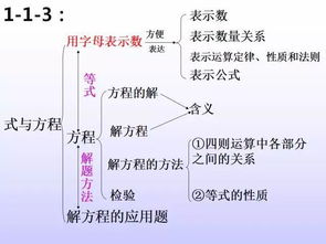 數(shù)學(xué)高中基礎(chǔ)知識,職業(yè)高中數(shù)學(xué)基礎(chǔ)知識,一年級數(shù)學(xué)基礎(chǔ)知識