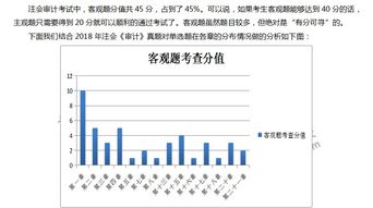 審計(jì)基礎(chǔ)知識(shí)第一章