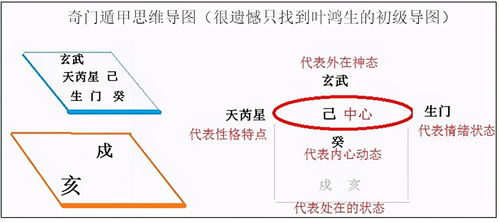 奇門遁甲完全基礎知識