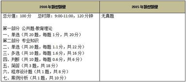 小學(xué)計算機(jī)考試基礎(chǔ)知識