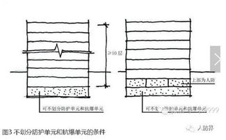 人防工程設(shè)計基礎(chǔ)知識