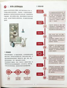 軟裝設(shè)計(jì)基礎(chǔ)知識