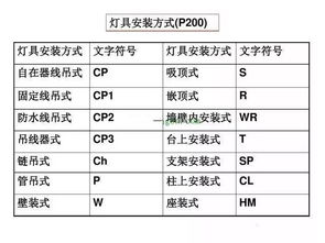 電氣預(yù)算基礎(chǔ)知識考試題庫