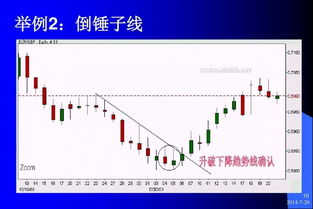 k線基礎(chǔ)知識