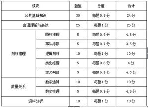 事業(yè)單位公共基礎知識與公務員行測的區(qū)別,公共基礎知識和行測區(qū)別大嗎,公共基礎知識和行測有什么區(qū)別