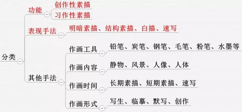 小學美術基礎理論知識免費