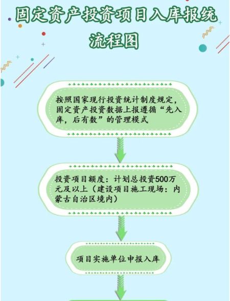 項(xiàng)目投資的基礎(chǔ)知識(shí)
