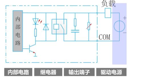 plc基礎(chǔ)知識概要