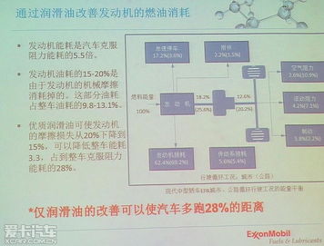 講義,潤(rùn)滑油,基礎(chǔ)知識(shí),詳解