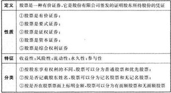 2017證券基礎(chǔ)知識重點(diǎn)