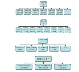 應(yīng)急措施基礎(chǔ)知識
