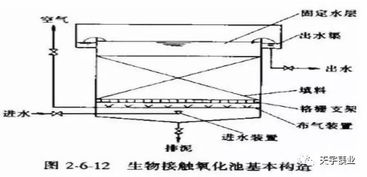 污水處理基礎(chǔ)知識試題,污水處理化驗員基礎(chǔ)知識,污水處理基礎(chǔ)知識培訓