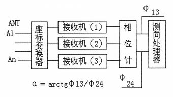 無線電測(cè)向基礎(chǔ)知識(shí)教程