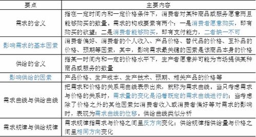 LA流行病基礎(chǔ)知識(shí)考試