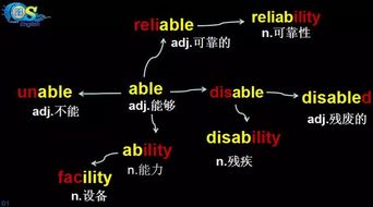 抓學生的基礎知識