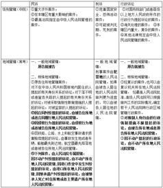 新疆公共知識(shí)基礎(chǔ)