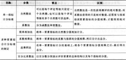 三級人力資源管理基礎(chǔ)知識