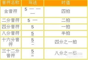 基礎樂理知識選擇題