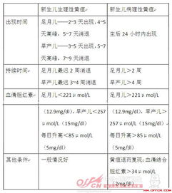解剖學(xué)生理基礎(chǔ)知識點
