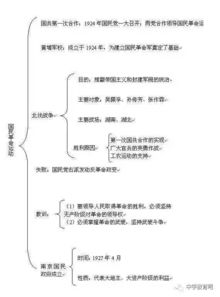 七年級(jí)歷史基礎(chǔ)知識(shí)梳理,初中地理基礎(chǔ)知識(shí)梳理,初中歷史基礎(chǔ)知識(shí)小冊(cè)子
