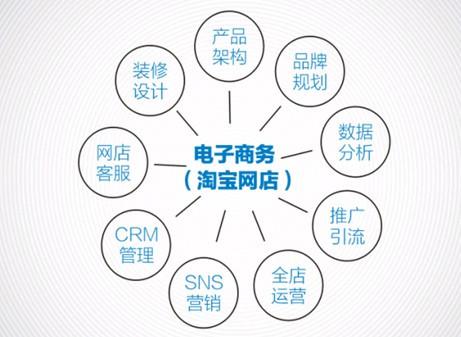 理論知識,電子技術,目標,基礎