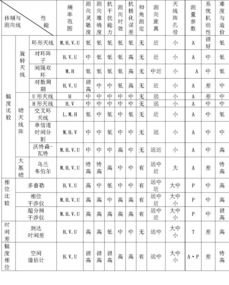 無線電測向的基礎知識