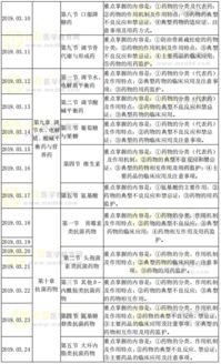 藥學(xué)基礎(chǔ)知識(shí)培訓(xùn)計(jì)劃