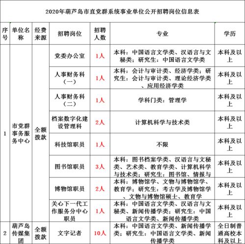 職業(yè)能力測(cè)驗(yàn)與公共基礎(chǔ)知識(shí)