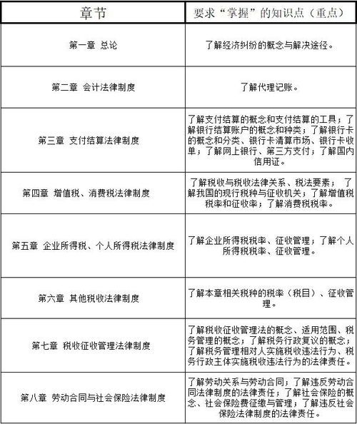 經(jīng)濟法基礎(chǔ)知識期末考試卷