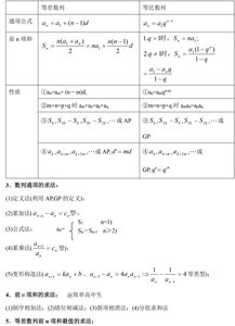 職高高一數(shù)學(xué)基礎(chǔ)模塊知識點