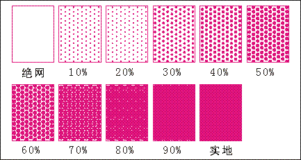 網(wǎng)點(diǎn),基礎(chǔ)知識,印刷