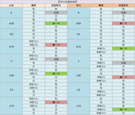 亞盤基礎(chǔ)知識(shí)一