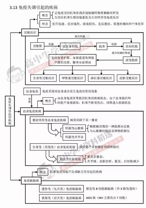 理綜基礎(chǔ)知識點