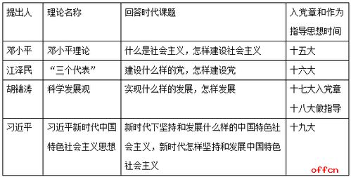 社會(huì)基礎(chǔ)知識(shí)考試要點(diǎn)
