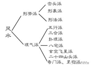九星風(fēng)水基礎(chǔ)知識(shí),天星風(fēng)水基礎(chǔ)知識(shí),八宅風(fēng)水基礎(chǔ)知識(shí)