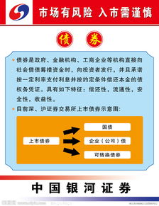 證劵期貨基礎(chǔ)知識