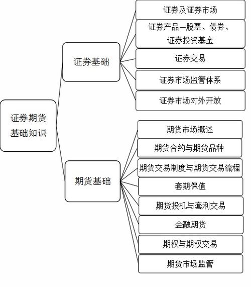 國考證券期貨基礎(chǔ)知識(shí)試題