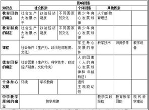 教師基礎(chǔ)知識(shí)的維度