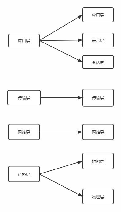 連接的基礎(chǔ)知識(shí)