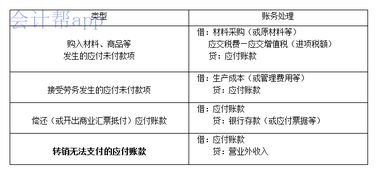 基礎(chǔ)會(huì)計(jì)的基本知識(shí)