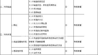 外科主治醫(yī)師基礎(chǔ)知識(shí)6